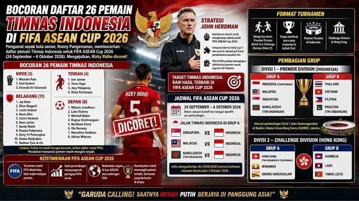 FIFA ASEAN Cup 2026: Skuad Timnas Indonesia ‘Hanya 5 Pemain Lokal’, Media Vietnam Klaim ‘Full Naturalisasi’!